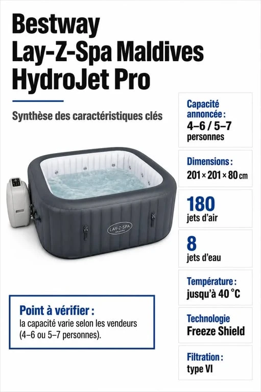 maldive spa : synthèse visuelle des dimensions, jets, capacité et fonctionnalités du Bestway Lay-Z-Spa Maldives HydroJet Pro