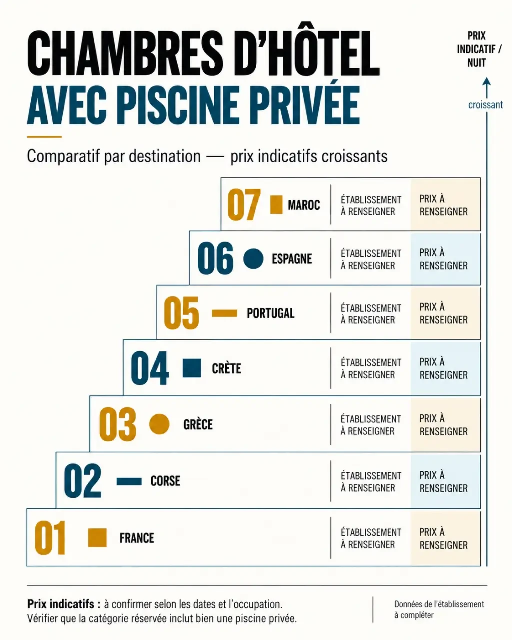 Chambre d’hôtel avec piscine privée : comparaison visuelle des destinations et prix indicatifs